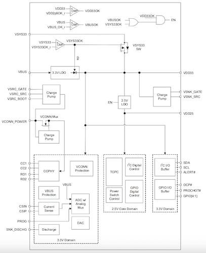 Block diagram of the RAA489400